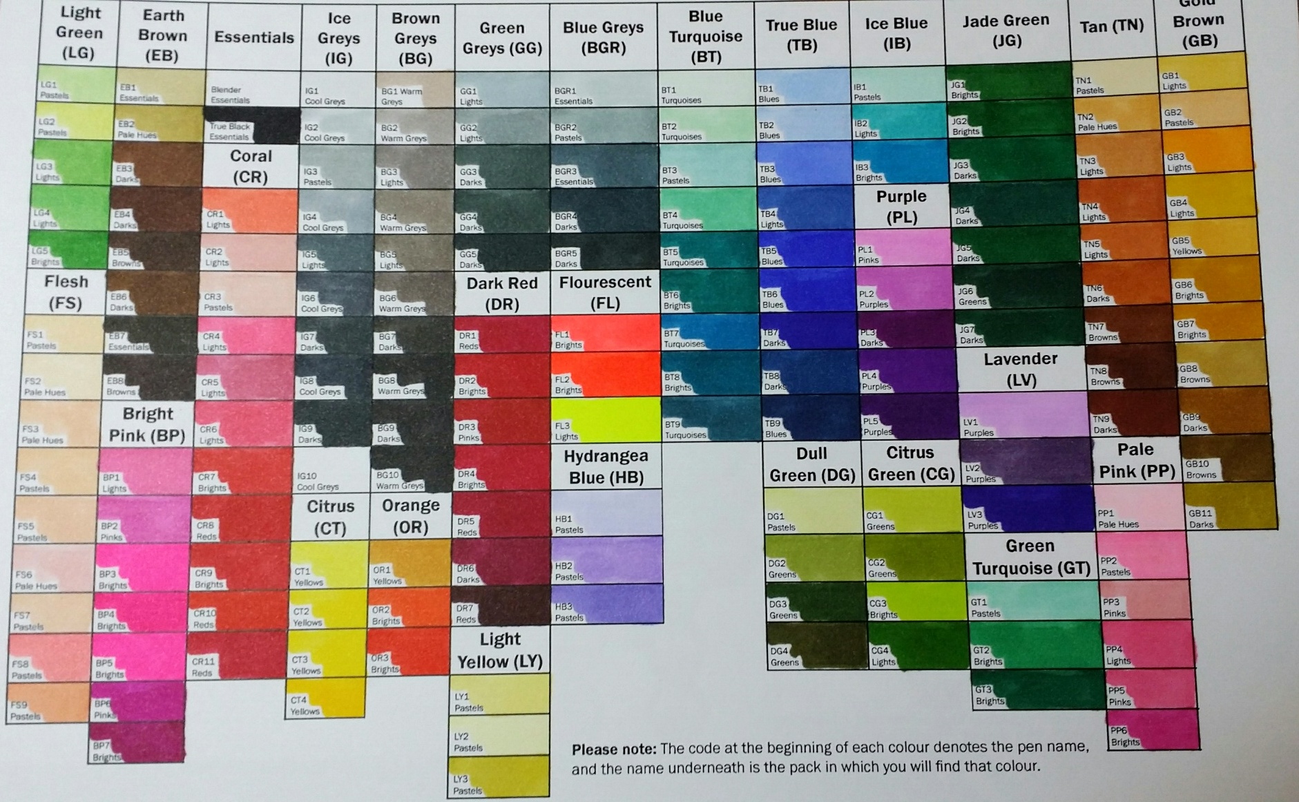 Spectrum Noir Color Chart 2018